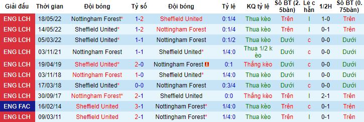 Nhận định, soi kèo Nottingham Forest vs Sheffield United, 1h45 ngày 19/8 - Ảnh 2