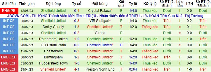 Nhận định, soi kèo Nottingham Forest vs Sheffield United, 1h45 ngày 19/8 - Ảnh 3