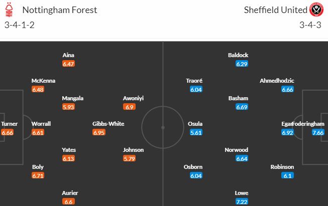 Nhận định, soi kèo Nottingham Forest vs Sheffield United, 1h45 ngày 19/8 - Ảnh 5
