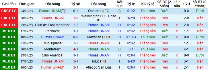 Nhận định, soi kèo Pumas UNAM vs Toluca, 10h00 ngày 19/8 - Ảnh 4
