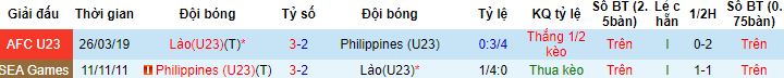 Nhận định, soi kèo U23 Philippines vs U23 Lào, 16h00 ngày 18/8 - Ảnh 2