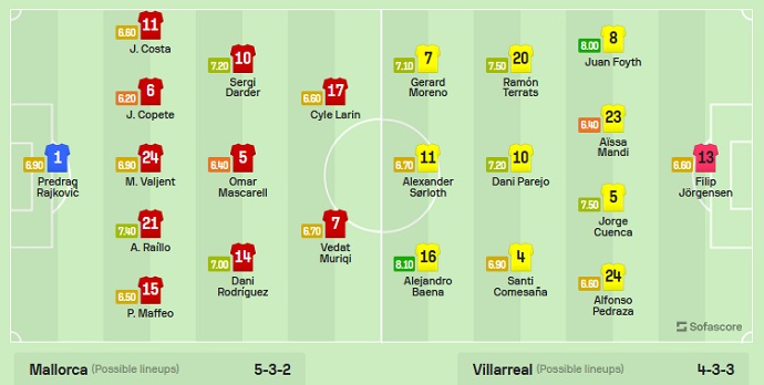 Nhận định, soi kèo Mallorca vs Villarreal, 0h30 ngày 19/8 - Ảnh 1