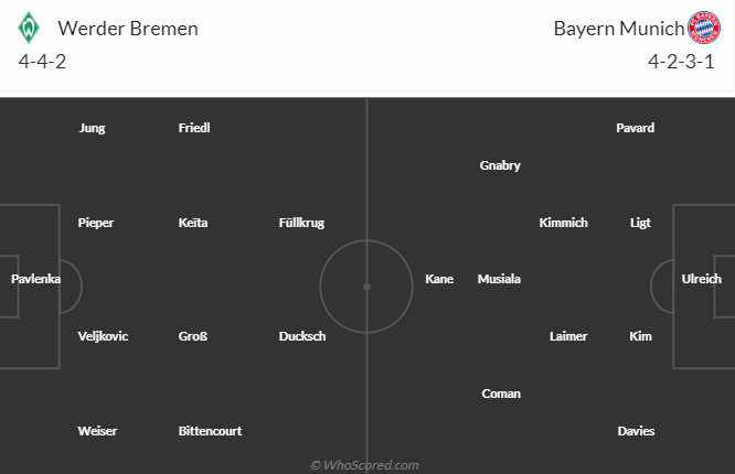 Nhận định, soi kèo Werder Bremen vs Bayern Munich, 1h30 ngày 19/8 - Ảnh 1