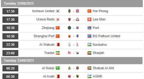 Nhận định, soi kèo Al Nassr vs Shabab Al Ahli Dubai, 0h20 ngày 23/8 - Ảnh 1