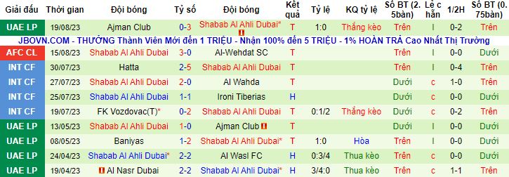 Nhận định, soi kèo Al Nassr vs Shabab Al Ahli Dubai, 0h20 ngày 23/8 - Ảnh 2