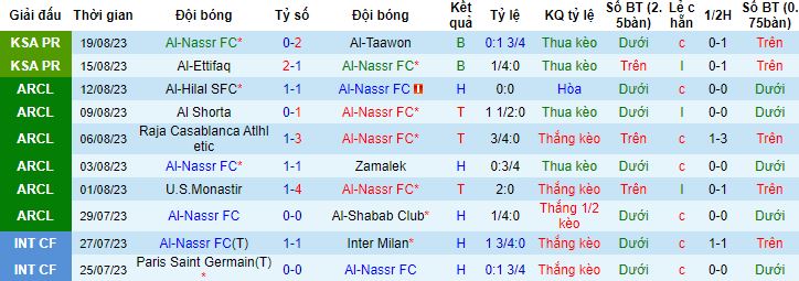 Nhận định, soi kèo Al Nassr vs Shabab Al Ahli Dubai, 0h20 ngày 23/8 - Ảnh 3