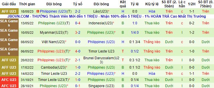 Nhận định, soi kèo U23 Việt Nam vs U23 Philippines, 20h00 ngày 22/8 - Ảnh 3