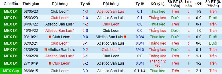 Nhận định, soi kèo Atletico San Luis vs Club Leon, 10h00 ngày 24/8 - Ảnh 2
