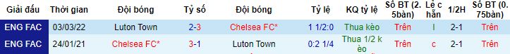 Nhận định, soi kèo Chelsea vs Luton Town, 02h00 ngày 26/8 - Ảnh 2