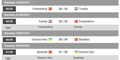 Nhận định, soi kèo Dinamo Kiev vs Besiktas, 0h00 ngày 25/8 - Ảnh 1