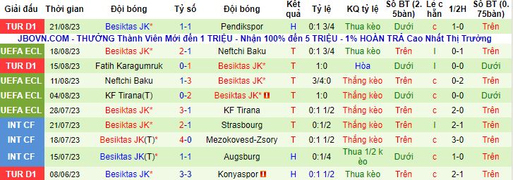 Nhận định, soi kèo Dinamo Kiev vs Besiktas, 0h00 ngày 25/8 - Ảnh 3