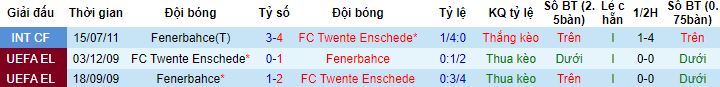Nhận định, soi kèo Fenerbahce vs Twente, 0h00 ngày 25/8 - Ảnh 2