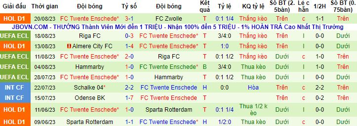 Nhận định, soi kèo Fenerbahce vs Twente, 0h00 ngày 25/8 - Ảnh 3