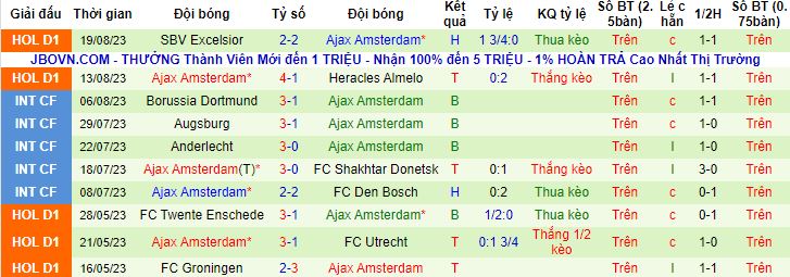 Nhận định, soi kèo Ludogorets vs Ajax, 01h00 ngày 25/8 - Ảnh 2