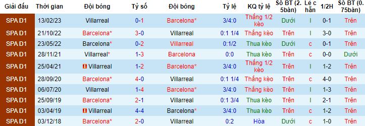 Nhận định, soi kèo Villarreal vs Barcelona, 22h30 ngày 27/8 - Ảnh 2