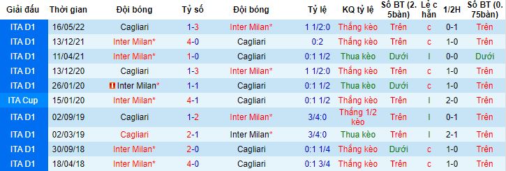 Nhận định, soi kèo Cagliari vs Inter Milan, 01h45 ngày 29/8 - Ảnh 2