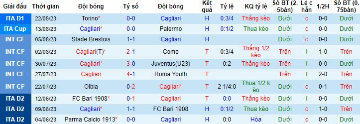 Nhận định, soi kèo Cagliari vs Inter Milan, 01h45 ngày 29/8 - Ảnh 4