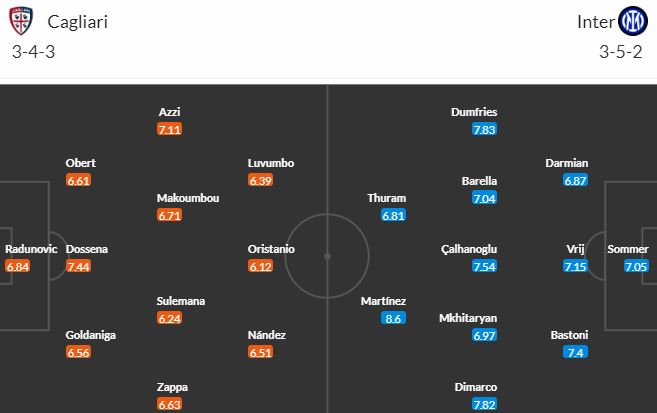 Nhận định, soi kèo Cagliari vs Inter Milan, 01h45 ngày 29/8 - Ảnh 5