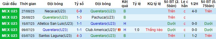 Nhận định, soi kèo U23 Queretaro vs U23 Atlas, 22h00 ngày 30/8 - Ảnh 3