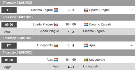 Nhận định, soi kèo Ajax vs Ludogorets Razgrad, 01h00 ngày 1/9 - Ảnh 1