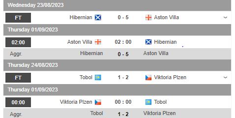 Nhận định, soi kèo Aston Villa vs Hibernian, 02h00 ngày 1/9 - Ảnh 1