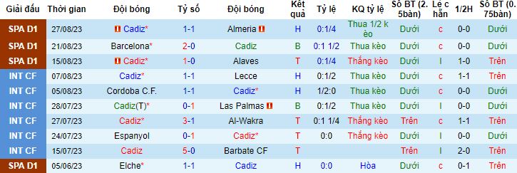 Nhận định, soi kèo Cadiz vs Villarreal, 0h30 ngày 2/9 - Ảnh 4