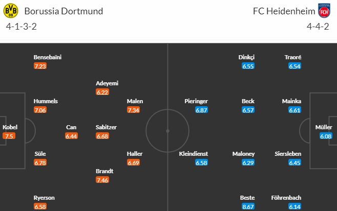 Nhận định, soi kèo Dortmund vs Heidenheim, 1h30 ngày 2/9 - Ảnh 5