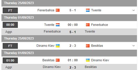 Nhận định, soi kèo Twente vs Fenerbahce, 00h00 ngày 1/9 - Ảnh 1