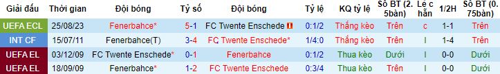 Nhận định, soi kèo Twente vs Fenerbahce, 00h00 ngày 1/9 - Ảnh 2