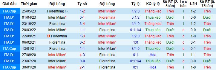 Nhận định, soi kèo Inter Milan vs Fiorentina, 23h30 ngày 3/9 - Ảnh 2