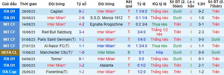 Nhận định, soi kèo Inter Milan vs Fiorentina, 23h30 ngày 3/9 - Ảnh 5