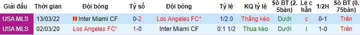 Nhận định, soi kèo Los Angeles vs Inter Miami, 09h00 ngày 4/9 - Ảnh 2
