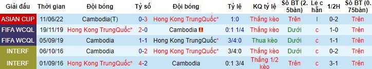 Nhận định, soi kèo Campuchia vs Hồng Kông, 19h00 ngày 7/9 - Ảnh 2