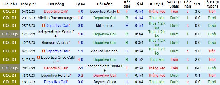 Nhận định, soi kèo Deportivo Cali vs Independiente Santa Fe, 8h20 ngày 6/9 - Ảnh 4