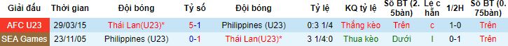 Nhận định, soi kèo U23 Thái Lan vs U23 Philippines, 20h30 ngày 6/9 - Ảnh 2