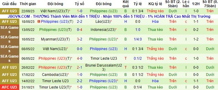 Nhận định, soi kèo U23 Thái Lan vs U23 Philippines, 20h30 ngày 6/9 - Ảnh 3