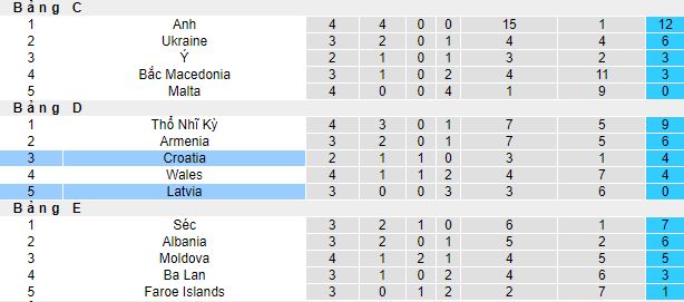 Nhận định, soi kèo Croatia vs Latvia, 1h45 ngày 9/9 - Ảnh 1