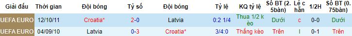 Nhận định, soi kèo Croatia vs Latvia, 1h45 ngày 9/9 - Ảnh 2