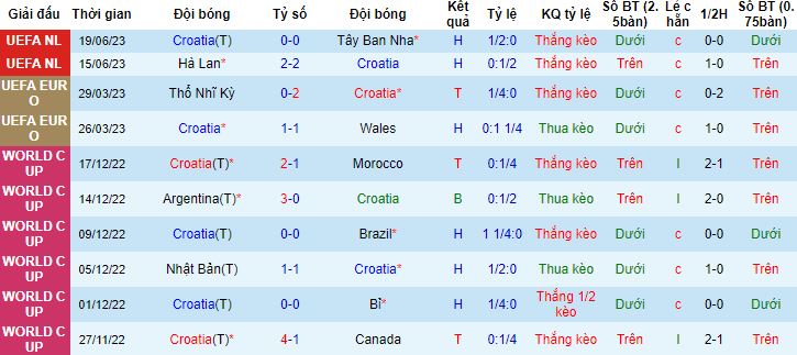 Nhận định, soi kèo Croatia vs Latvia, 1h45 ngày 9/9 - Ảnh 4