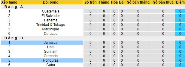 Nhận định, soi kèo Jamaica vs Honduras, 8h10 ngày 9/9 - Ảnh 1