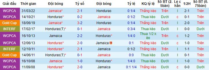 Nhận định, soi kèo Jamaica vs Honduras, 8h10 ngày 9/9 - Ảnh 2