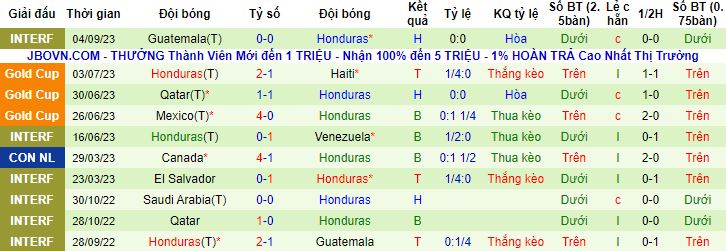 Nhận định, soi kèo Jamaica vs Honduras, 8h10 ngày 9/9 - Ảnh 3