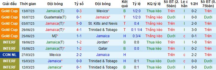 Nhận định, soi kèo Jamaica vs Honduras, 8h10 ngày 9/9 - Ảnh 4