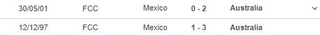 Nhận định, soi kèo Mexico vs Australia, 9h00 ngày 10/9 - Ảnh 2