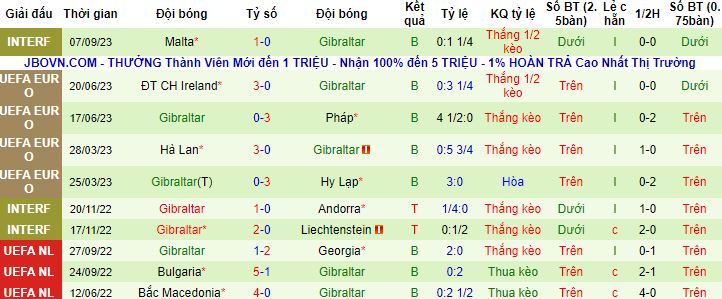 Nhận định, soi kèo Hy Lạp vs Gibraltar, 1h45 ngày 11/9 - Ảnh 3