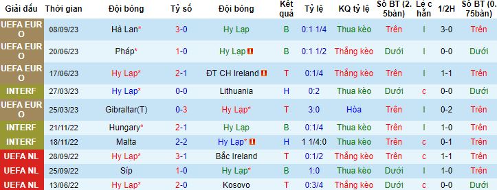 Nhận định, soi kèo Hy Lạp vs Gibraltar, 1h45 ngày 11/9 - Ảnh 4