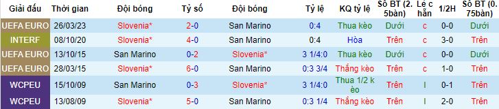 Nhận định, soi kèo San Marino vs Slovenia, 1h45 ngày 11/9 - Ảnh 2