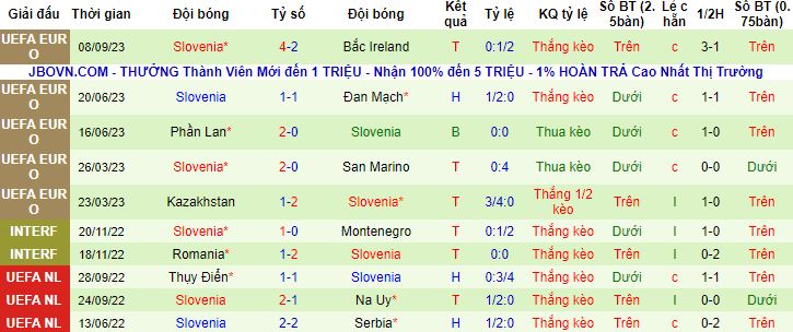 Nhận định, soi kèo San Marino vs Slovenia, 1h45 ngày 11/9 - Ảnh 3