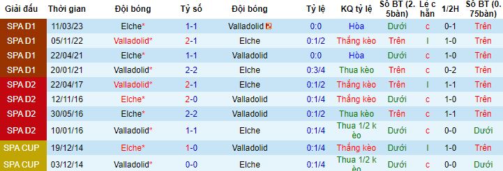Nhận định, soi kèo Valladolid vs Elche, 2h00 ngày 11/9 - Ảnh 2
