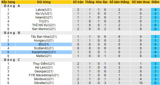 Nhận định, soi kèo U21 Bỉ vs U21 Kazakhstan, 1h00 ngày 12/9 - Ảnh 1
